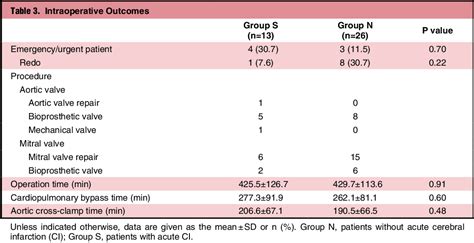 endocarditis score.